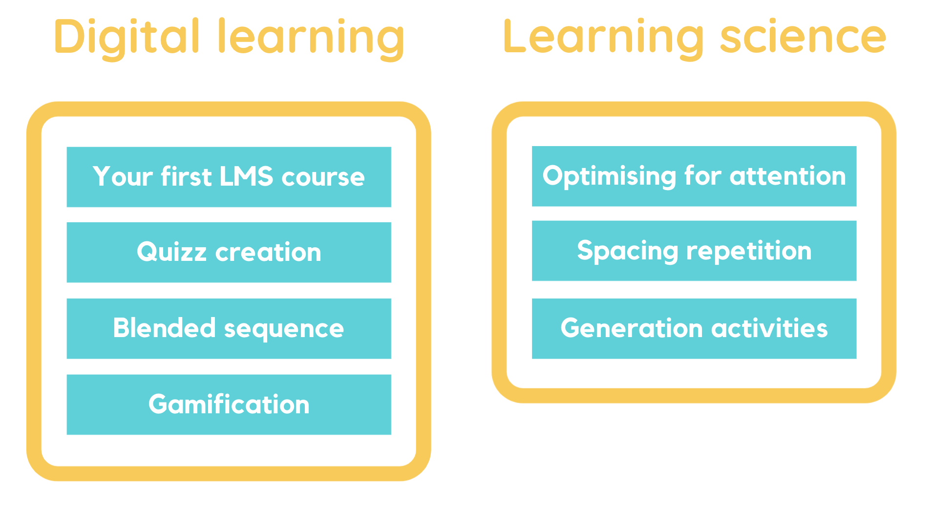 Getting started example unit