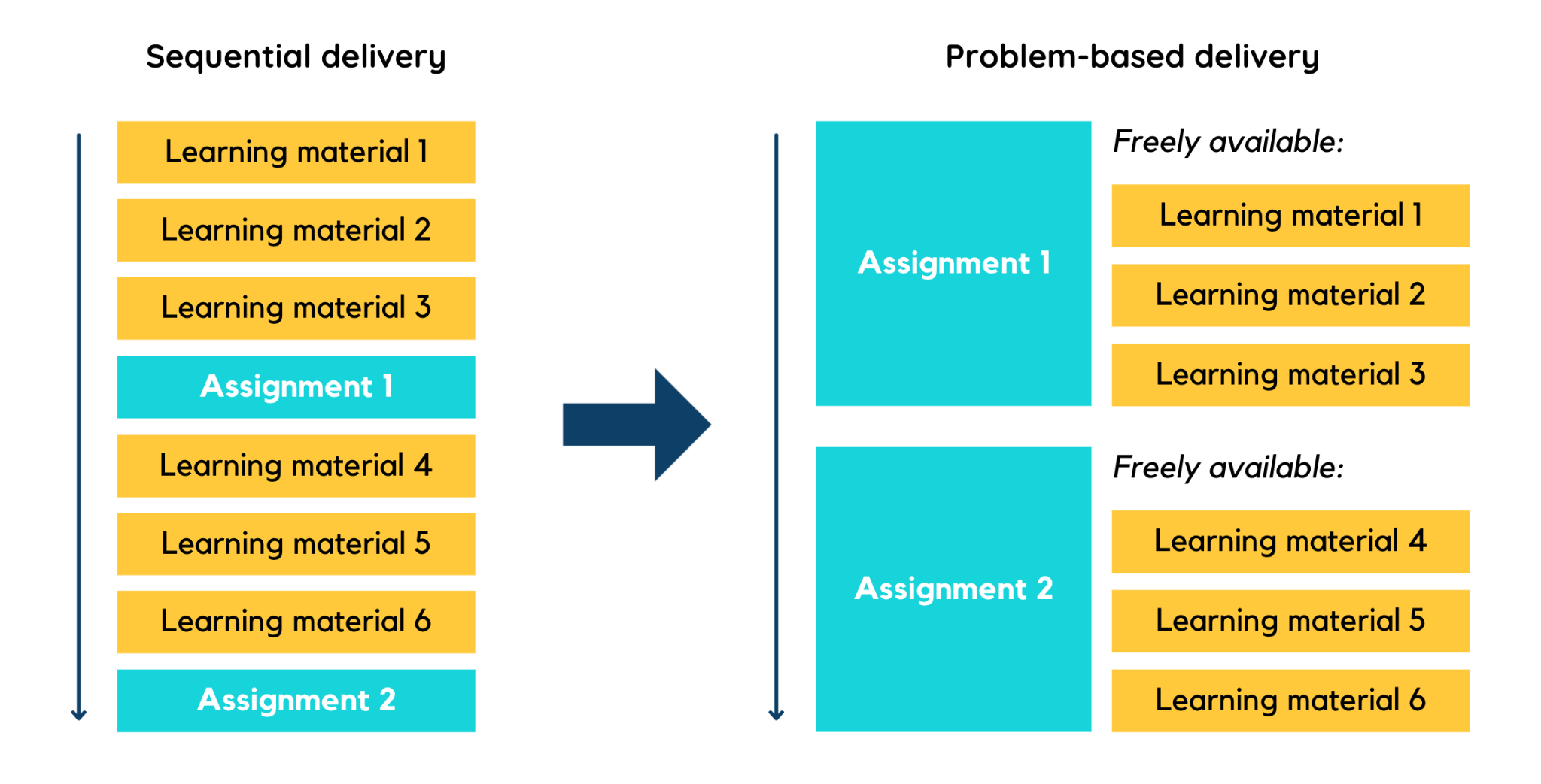 Getting started lms logic